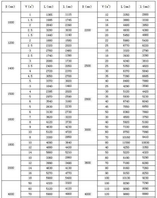 ��ʽ����䓃�(ch��)���Ҏ(gu��)��ߴ��