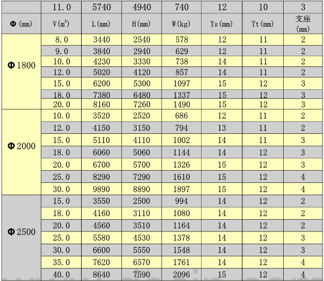  �Pʽ����䓃��޳ߴ�Ҏ(gu��)�񅢔�(sh��)��