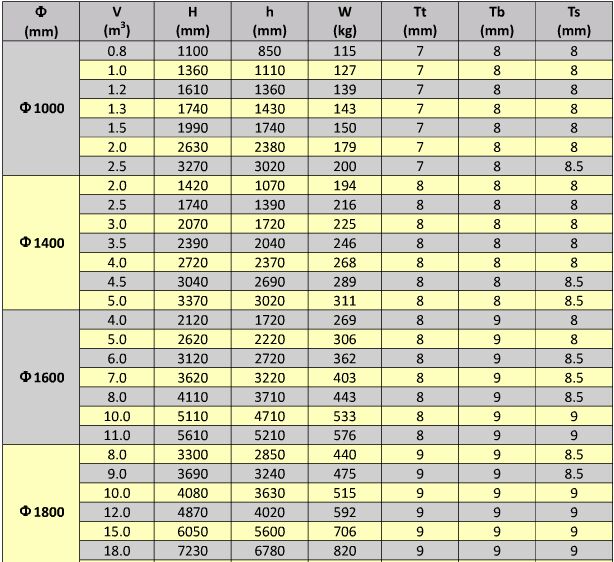  �������ʽ��(ch��)��Ҏ(gu��)��ߴ�